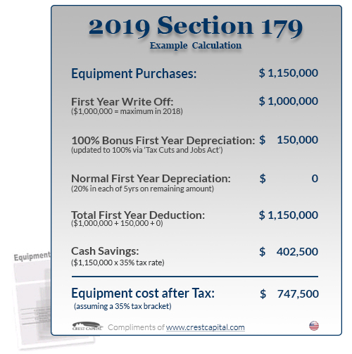 2019 section 179 tax deduction write off