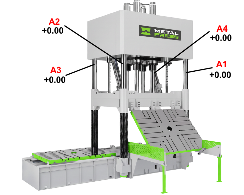 Die Spotting Press - Servo Hydraulic - Parallelism System