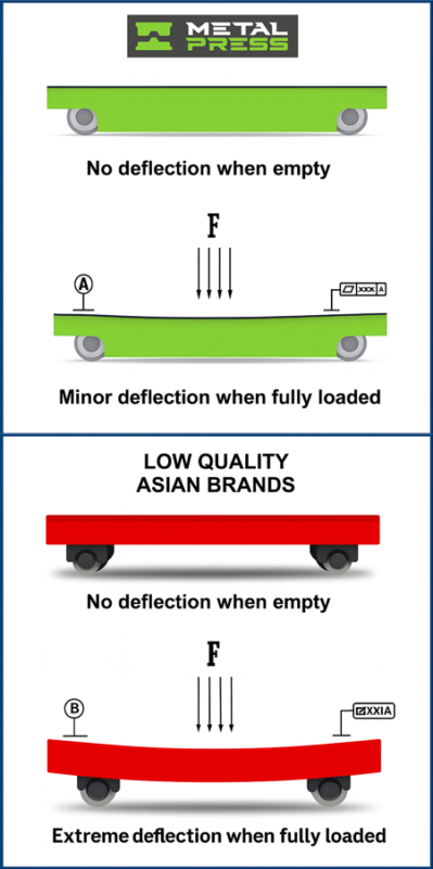 MetalPress Die Mold Transfer Cart - Comparison Deflection Under Weight - LR