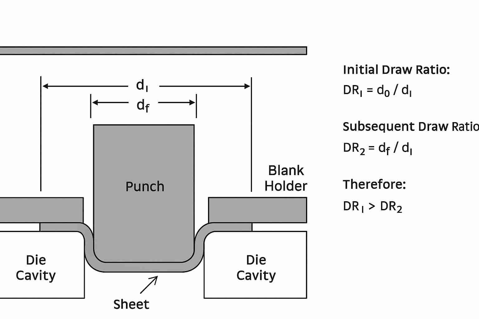 Depth Machine Drawing Deep Drawing: How It Works And What It Needs - MetalPress Machinery