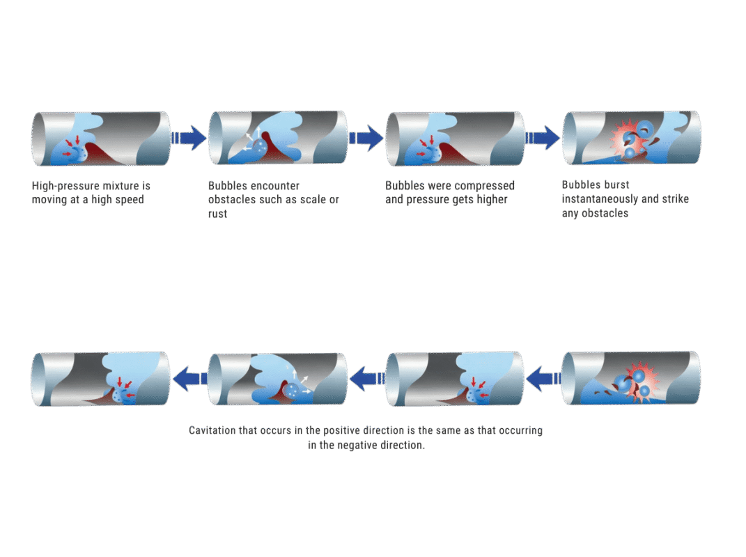 Cavitation Pulse Cleaning