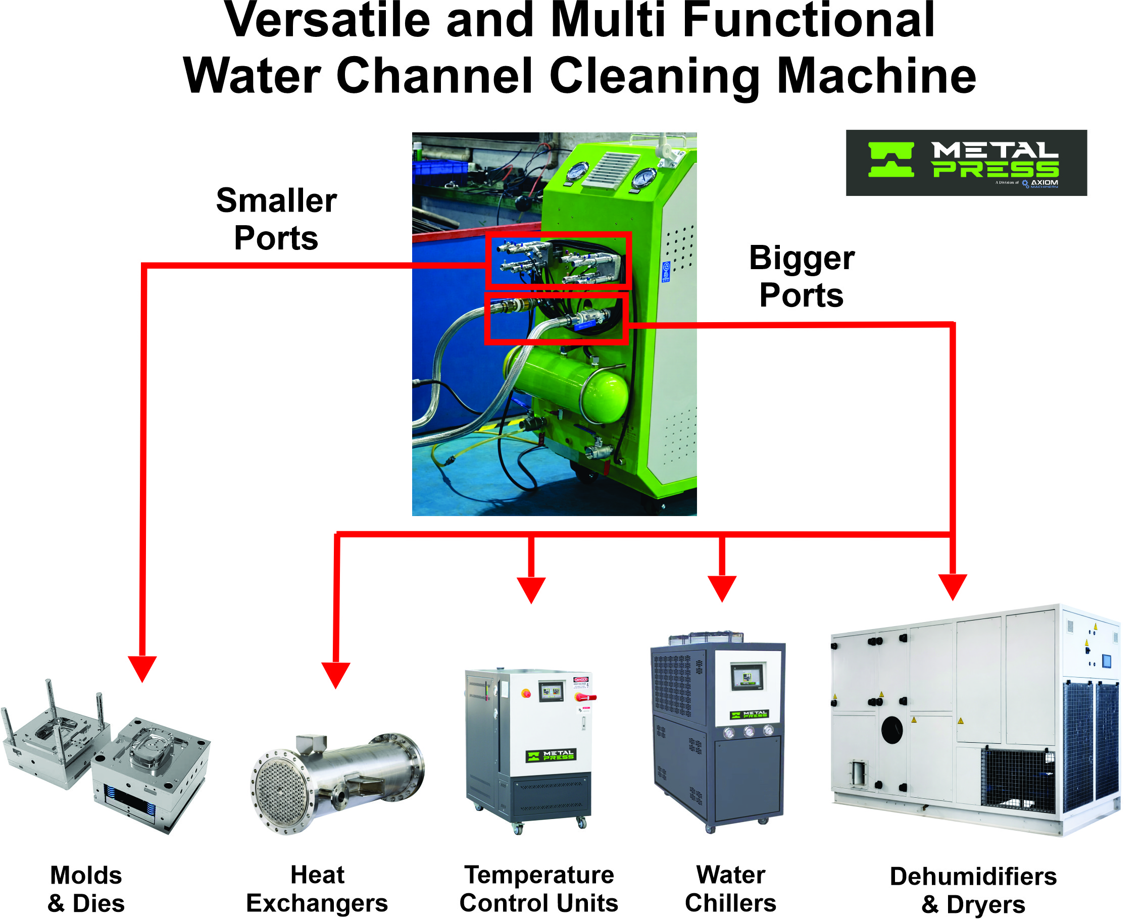 MetalPress Water Versatile and Multi Functional - Channel Cleaning Machine