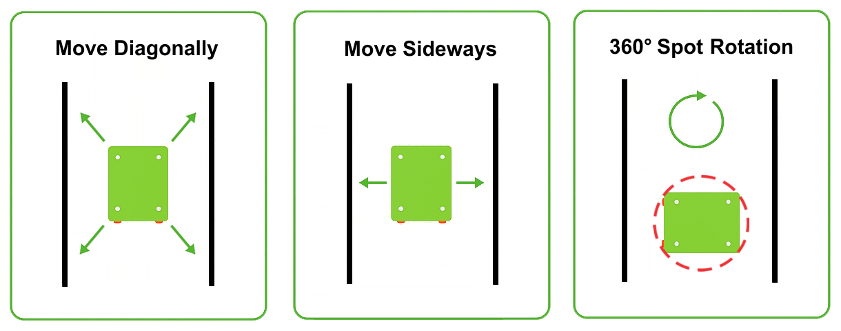 Die Mold Transfer Cart Movement - Optional Directions by MetalPress