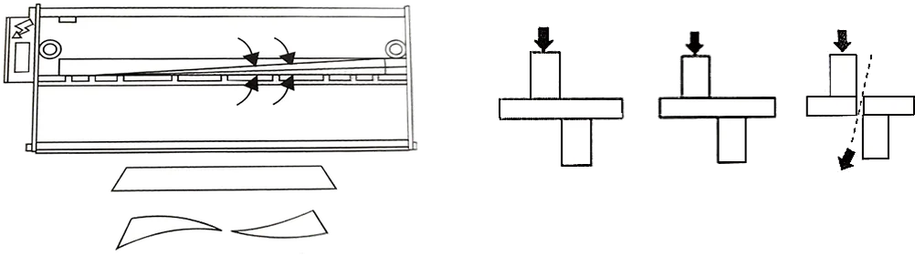 Guillotine shear rake-angle and cutting-geometry diagrams