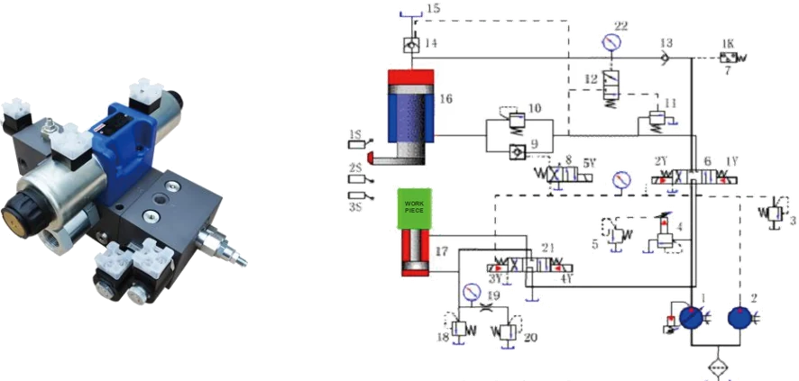 Guillotine shear hydraulic valve assembly and circuit with English workpiece label